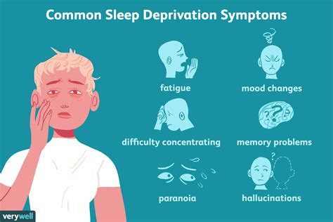 Some of the common behavior signs of sleep deprivation are 1. . Behavioral effects of sleep deprivation